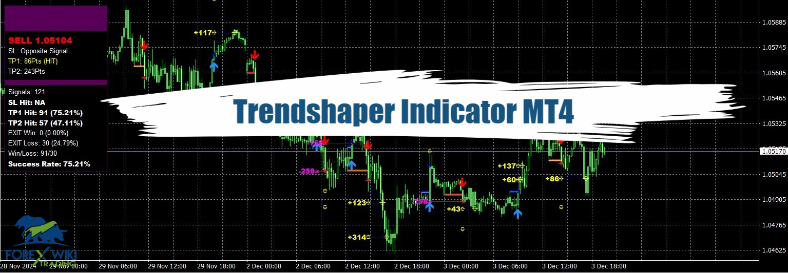 Trendshaper Indicator MT4 - Free Download 28