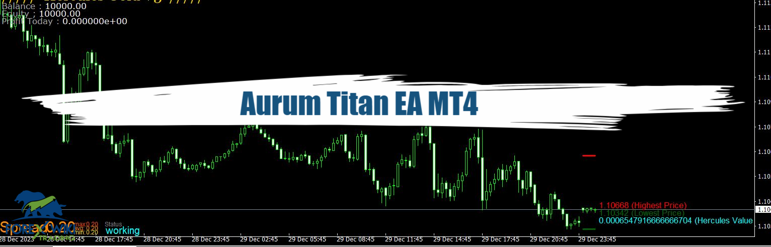 Aurum Titan EA MT4 - Free Download 16