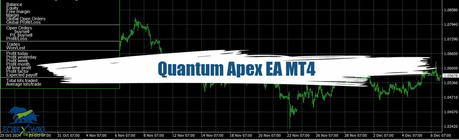 Quantum Apex EA MT4 - Free Download 11