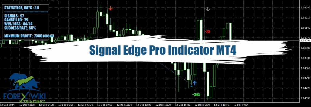 Signal Edge Pro Indicator MT4 - Free Download 1