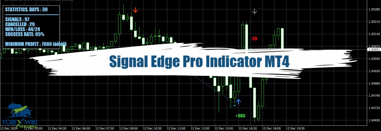 Signal Edge Pro Indicator MT4 - Free Download 1