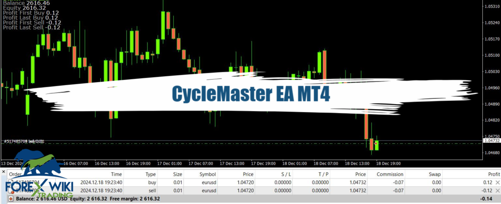 CycleMaster EA MT4 - Free Download 3