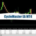 CycleMaster EA MT4 – Free Download