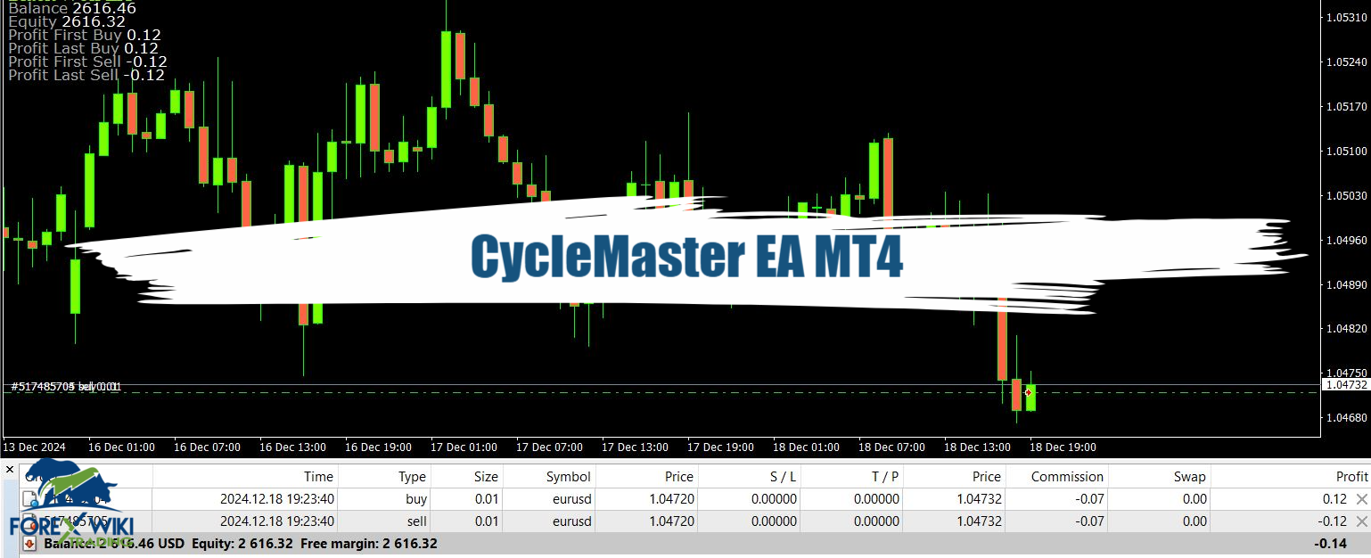 CycleMaster EA MT4 - Free Download 1