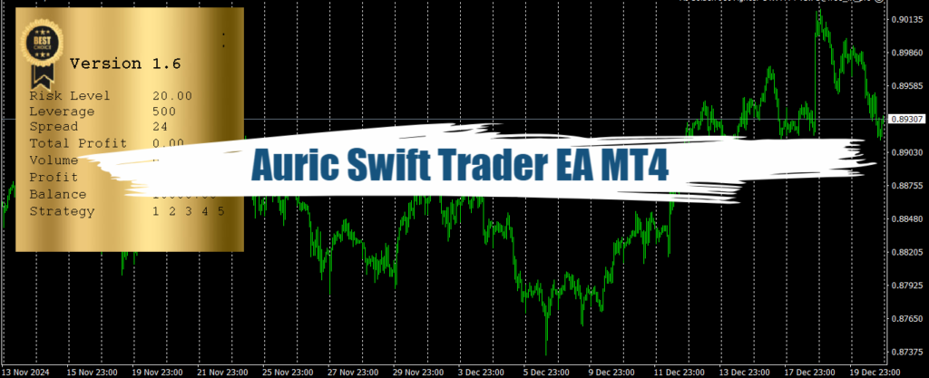 Auric Swift Trader EA MT4 - Free Download 18