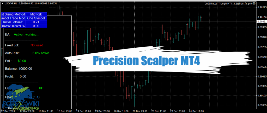 Precision Scalper MT4 - Free Download 1