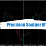 Precision Scalper MT4 - Free Download 21