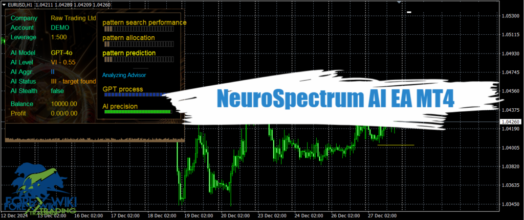 NeuroSpectrum AI EA MT4 - Free Download 9