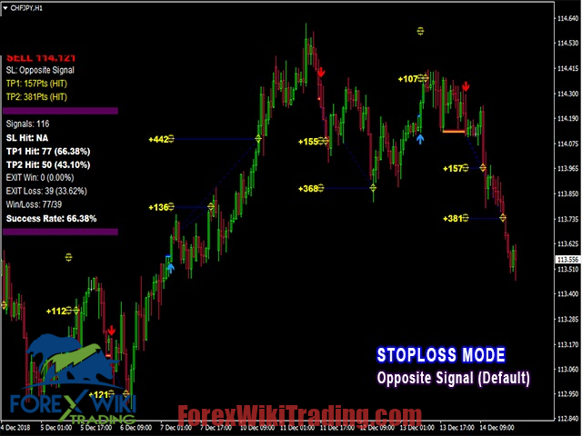 Trendshaper MT4 Indicator – دانلود رایگان 12