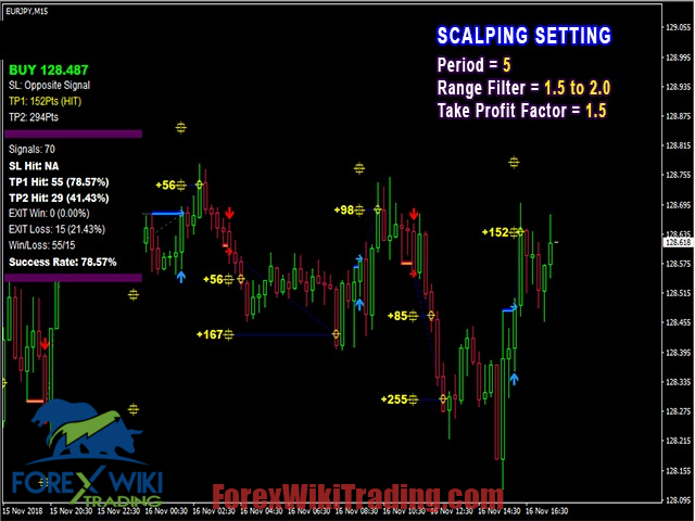 Trendshaper MT4 Indicator – دانلود رایگان 13