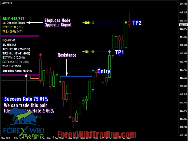 Trendshaper MT4 Indicator – دانلود رایگان 14