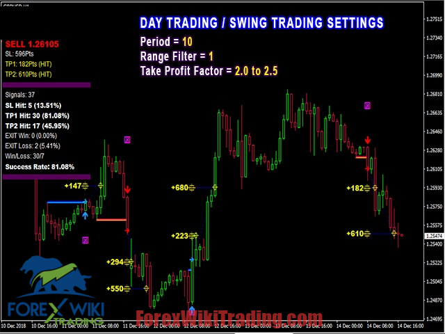 Trendshaper MT4 Indicator – دانلود رایگان 15