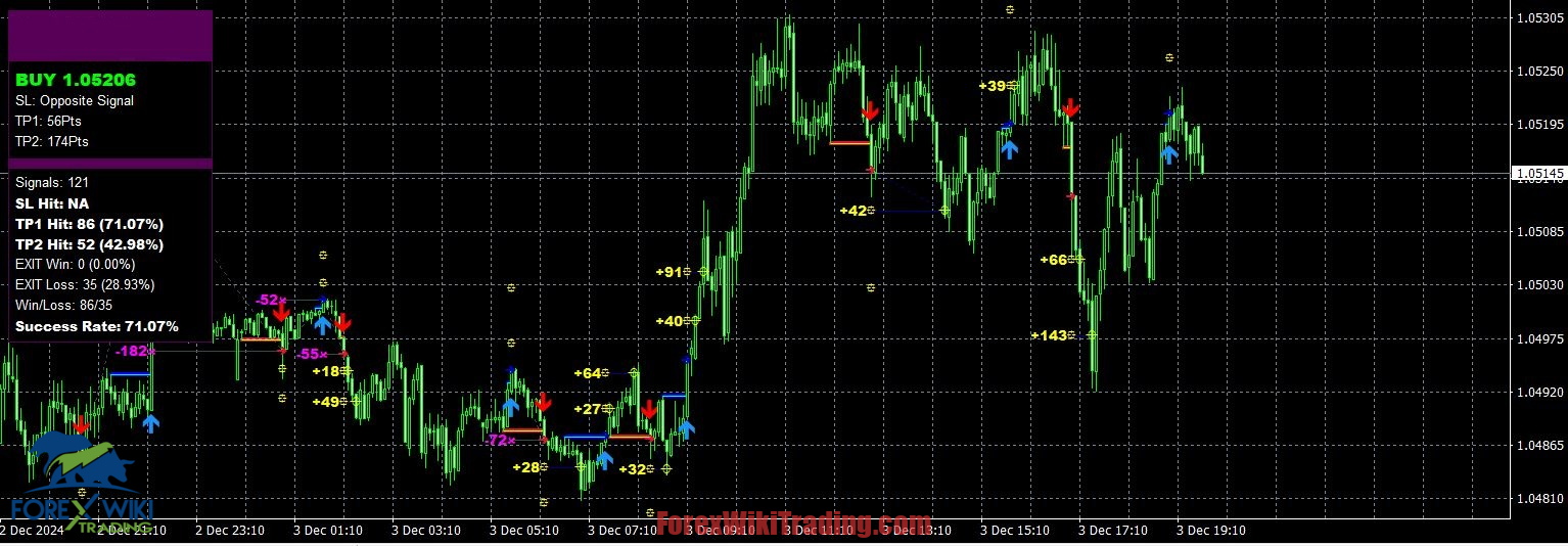 Trendshaper MT4 Indicator – دانلود رایگان 2