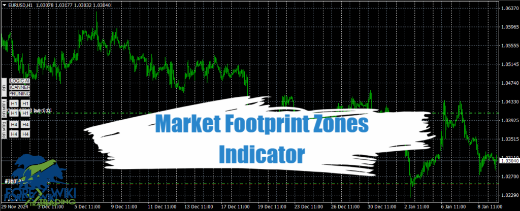 Market Footprint Zones Indicator - Free Download 15