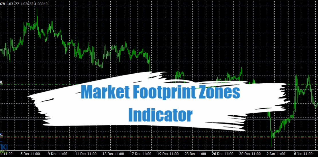 Market Footprint Zones Indicator - Free Download 1