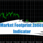 Market Footprint Zones Indicator - Free Download 20