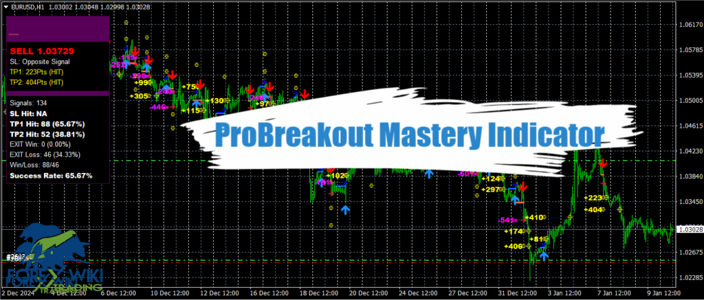 ProBreakout Mastery Indicator MT4 - Free Download 141