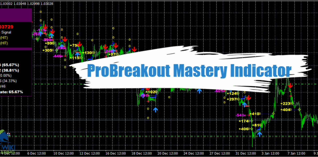 ProBreakout Mastery Indicator MT4 - Free Download 1