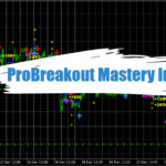 ProBreakout Mastery Indicator MT4 - Free Download 146