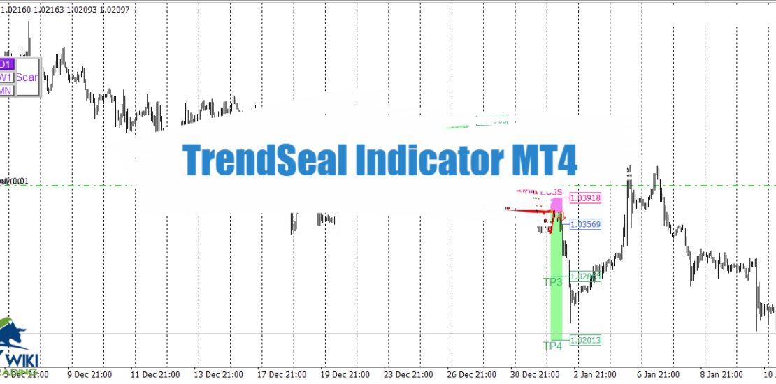 TrendSeal Indicator MT4 - Free Download 1