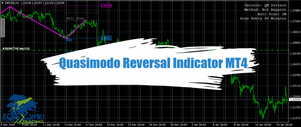 Quasimodo Reversal Indicator MT4 - Free Download 13