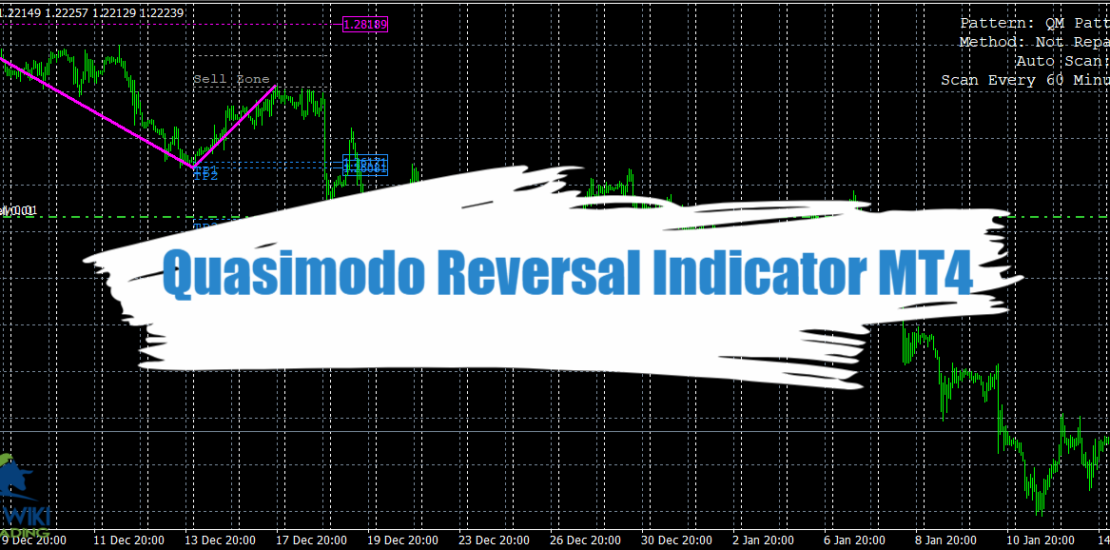 Quasimodo Reversal Indicator MT4 - Free Download 1