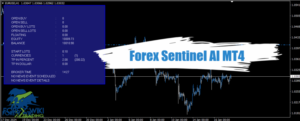 Forex Sentinel AI MT4 - Free Download 15