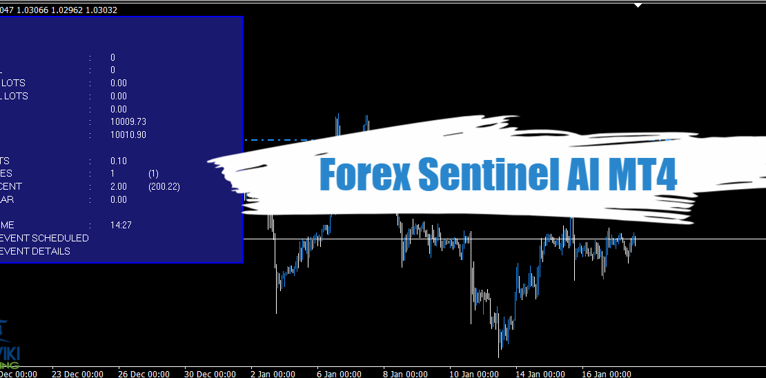 Forex Sentinel AI MT4 - Free Download 1