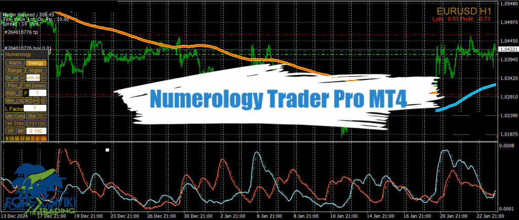 Numerology Trader Pro MT4 - Free Download 131