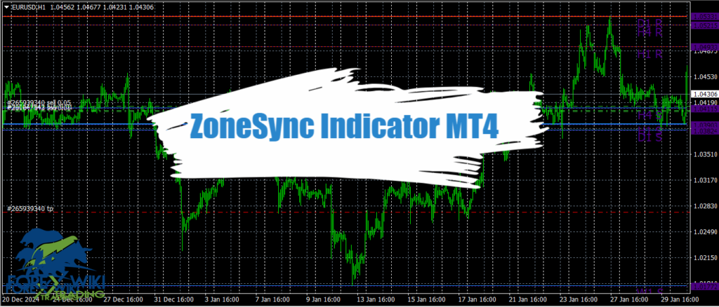 ZoneSync Indicator MT4 - Free Download 1