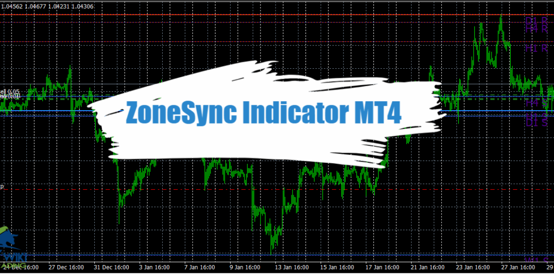 ZoneSync Indicator MT4 - Free Download 1