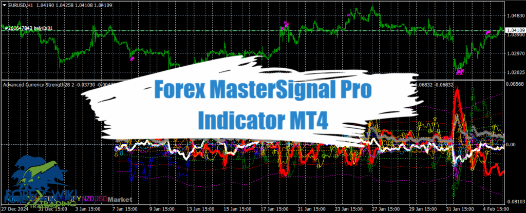 Forex MasterSignal Pro Indicator MT4 - Free Download 12