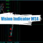 Golden Vision Indicator MT4 - Free Download 12