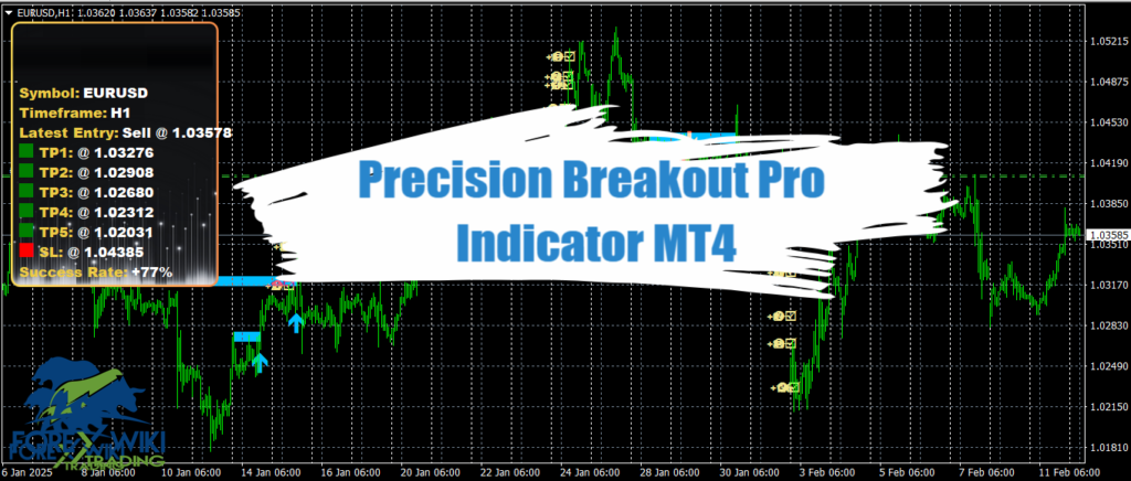 Precision Breakout Pro Indicator MT4 - Free Download 8