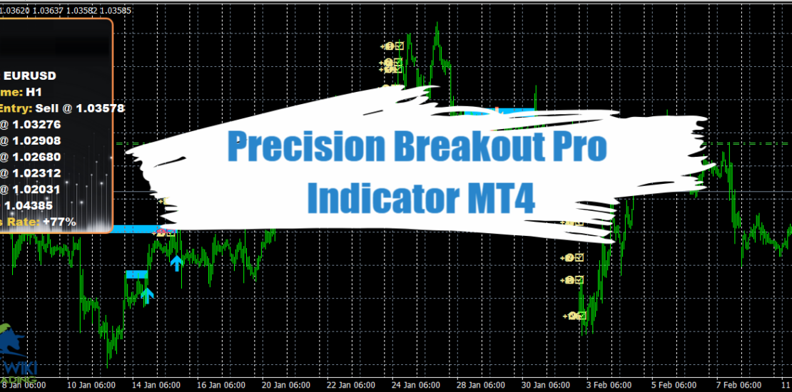 Precision Breakout Pro Indicator MT4 - Free Download 1