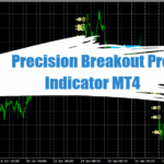 Precision Breakout Pro Indicator MT4 - Free Download 13