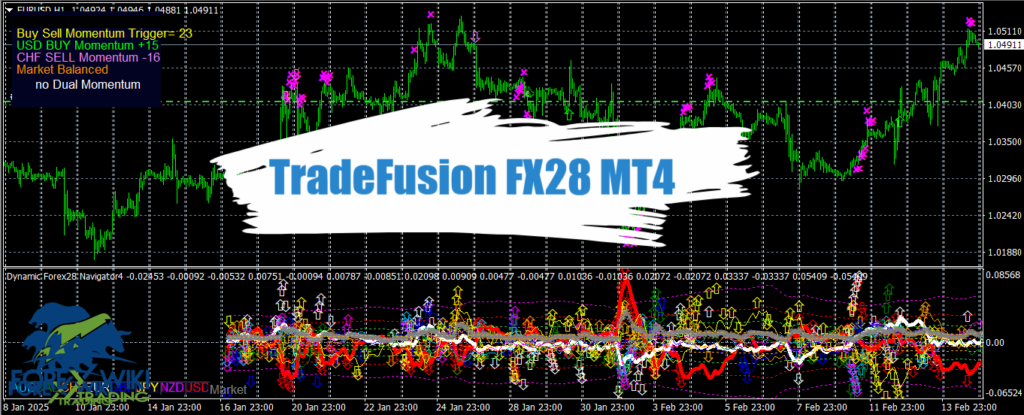 TradeFusion FX28 MT4 - Free Download 9