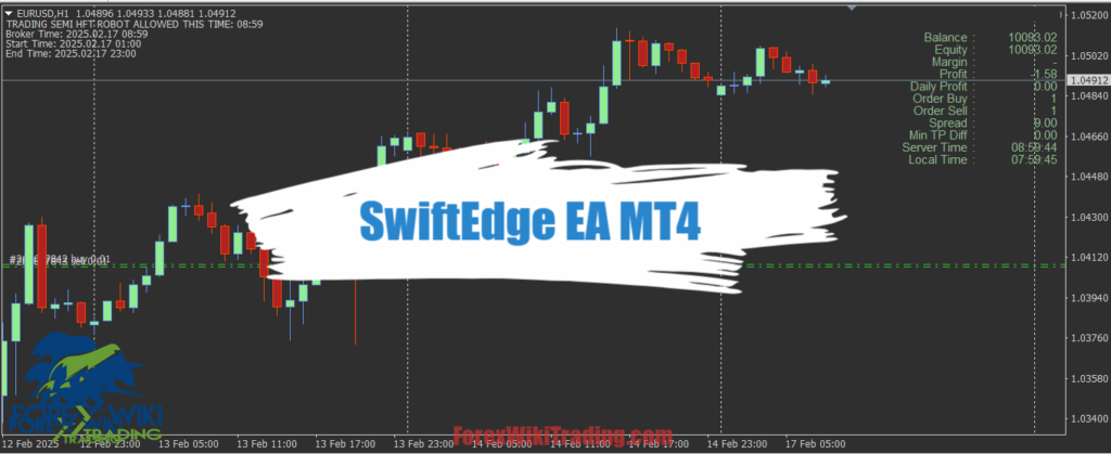 SwiftEdge EA MT4 - Free Download 2