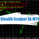 Stealth Scalper EA MT4 (2)