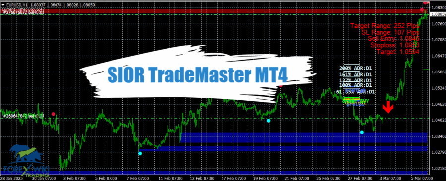 Simple Method MT4 To MT5 Code Converter – Forex Wiki Trading