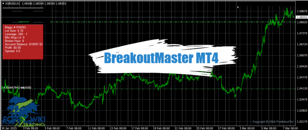 BreakoutMaster MT4 - Free Download 17