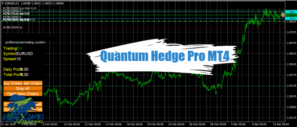 Quantum Hedge Pro MT4 - Free Download 5