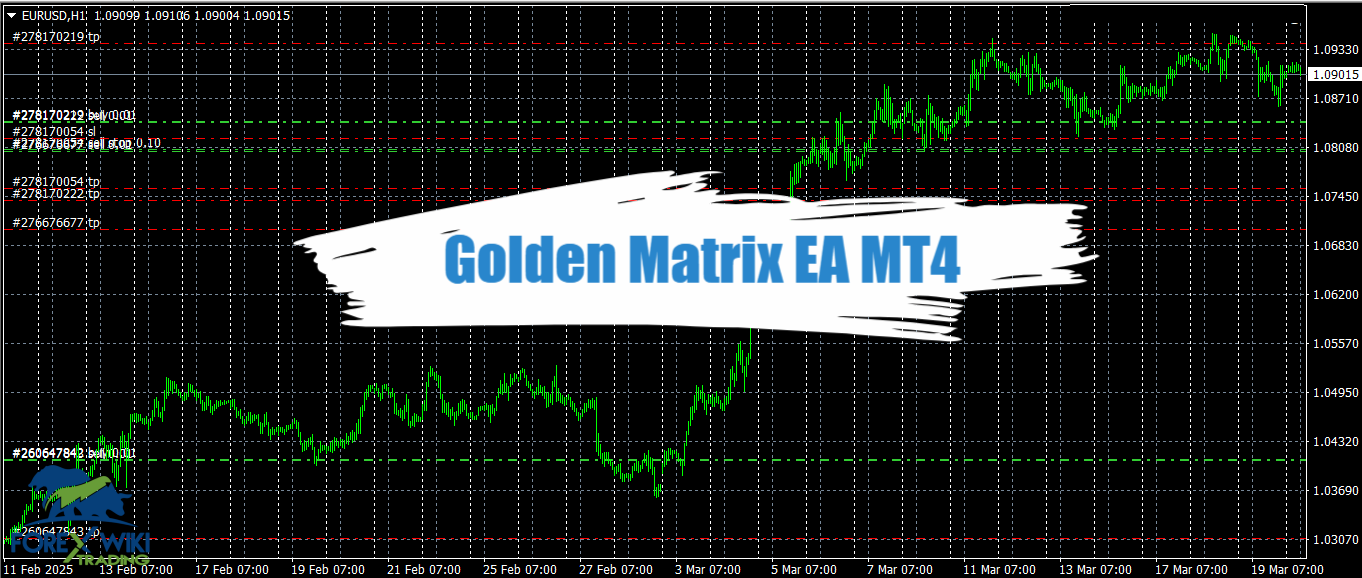 Golden Matrix Code Golden Matrix EA MT4 - Free Download – Forex Wiki Trading
