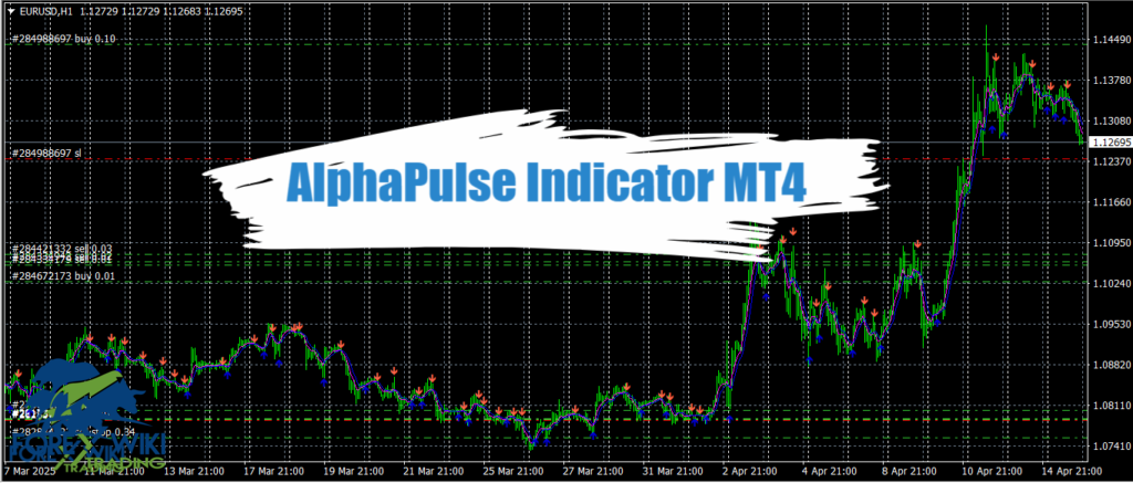 AlphaPulse Indicator MT4 - Free Download 1