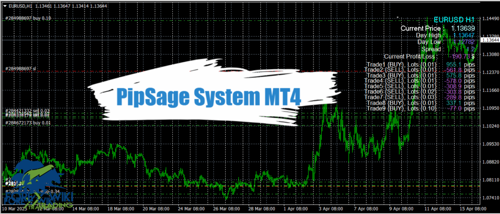 PipSage System MT4 - Free Download 5