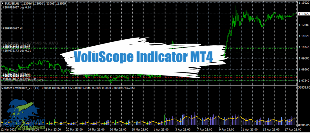 VoluScope Indicator MT4 - Free Download 5