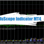 VoluScope Indicator MT4 - Free Download 10