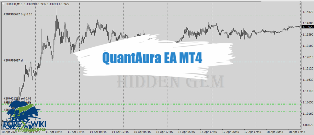 QuantAura EA MT4 - Free Download 8