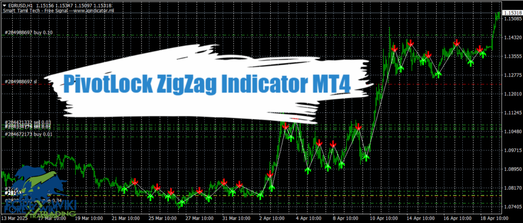 PivotLock ZigZag Indicator MT4 - Free Download 19