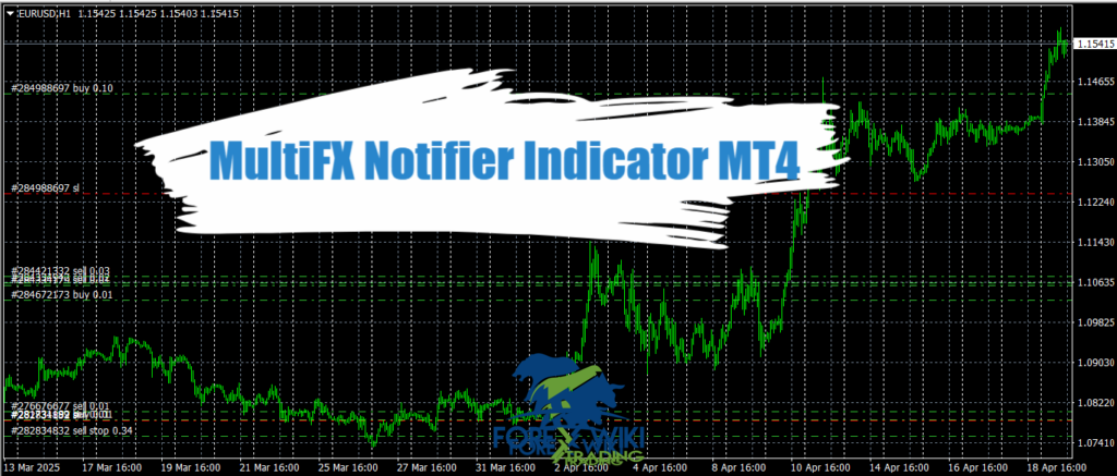MultiFX Notifier Indicator MT4 - Free Download 1